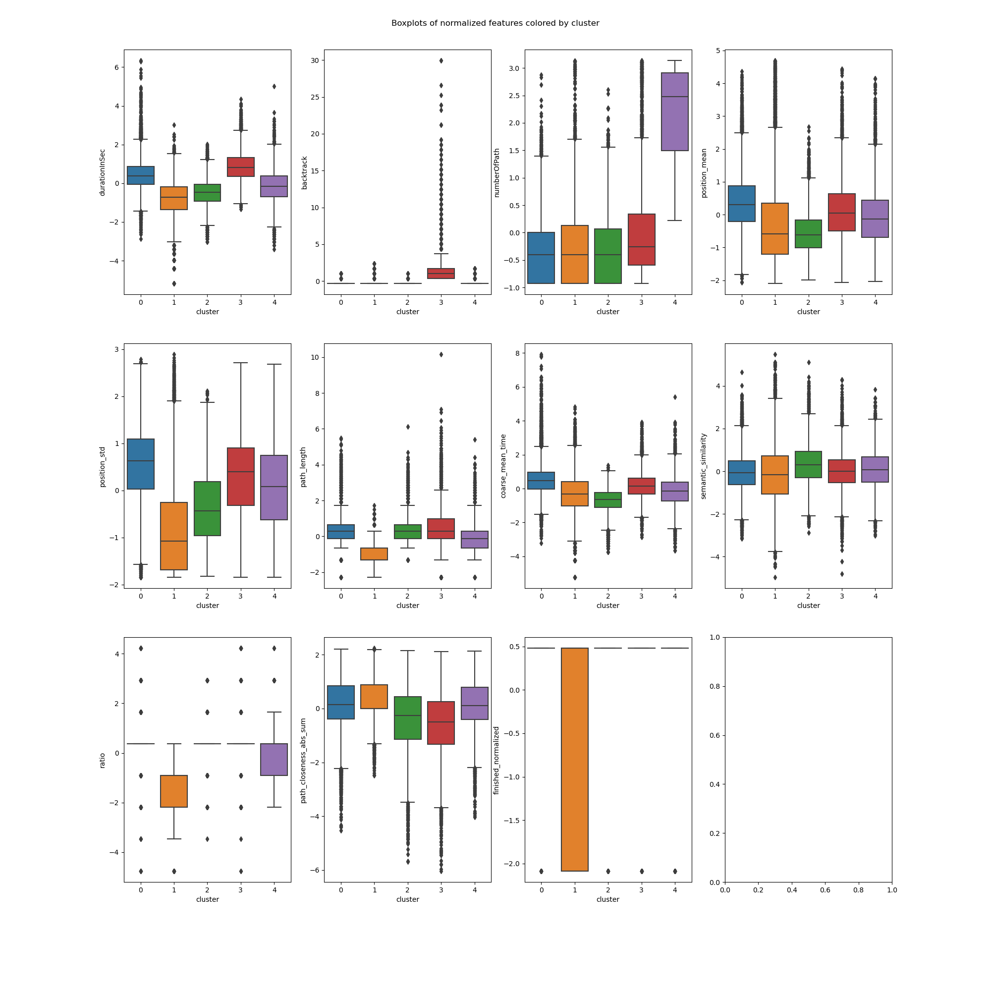 boxplot_features_colored_by_cluster