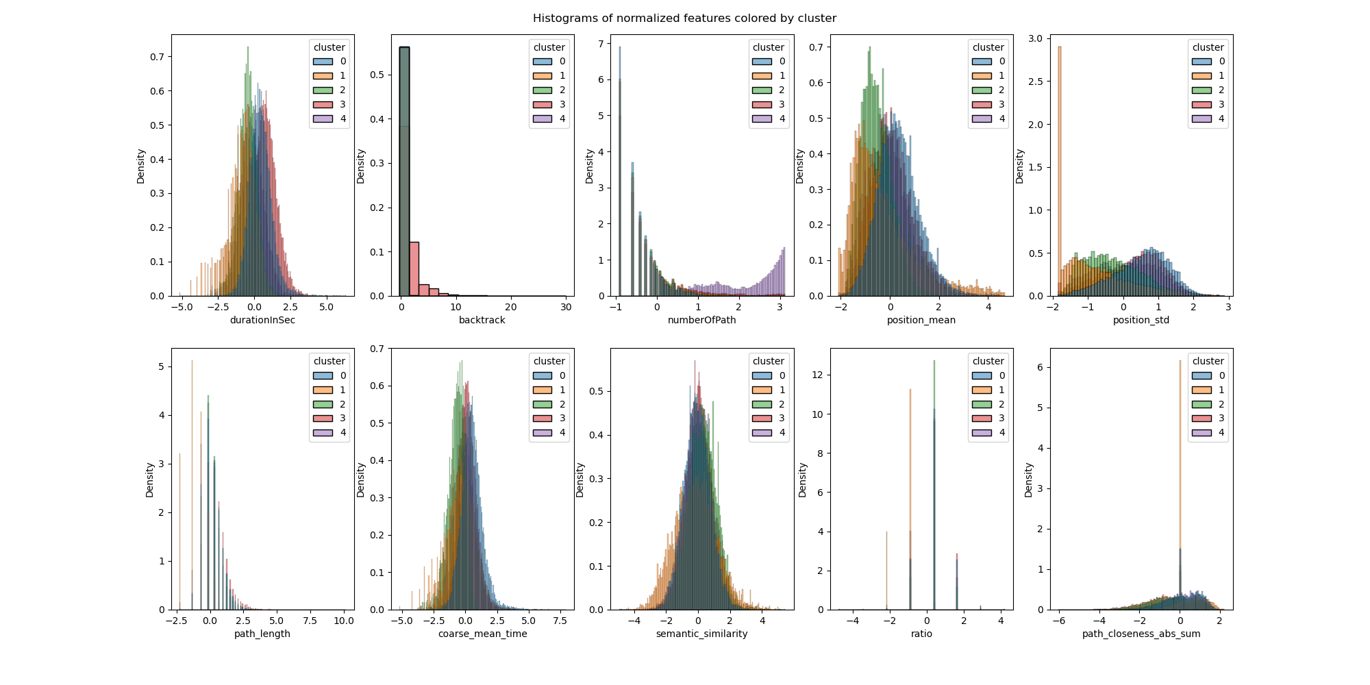 histograms_features_colored_by_cluster