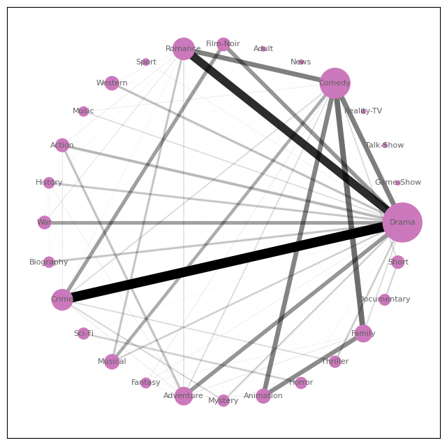 Select a country or a decade to view the graph