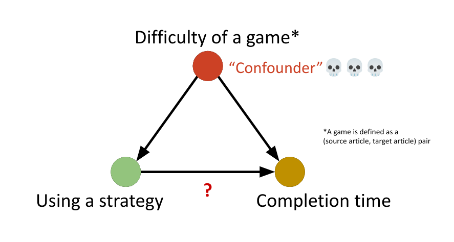 Diagram of current situation