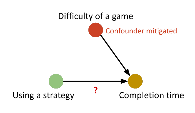 Diagram of current situation