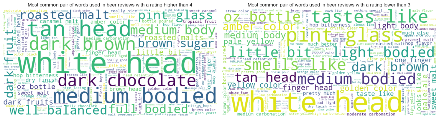 Sentiment Analysis WordCloud