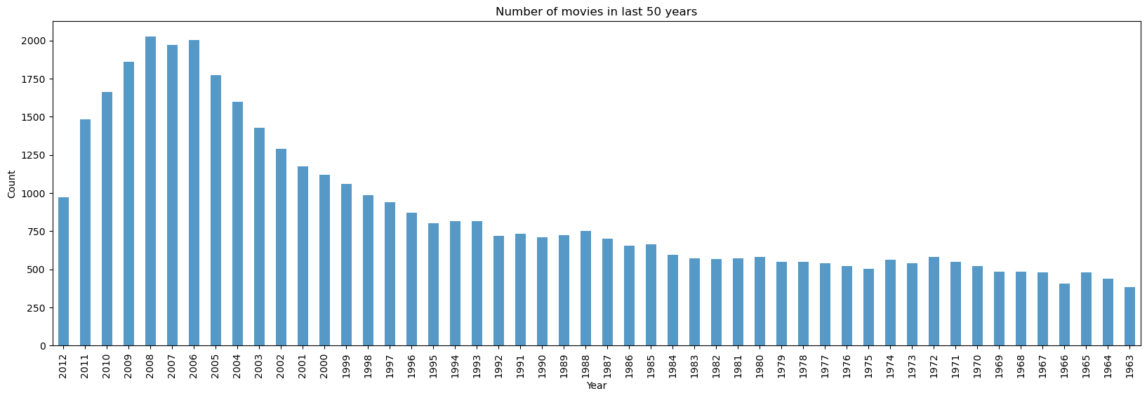 Movie release year distribution