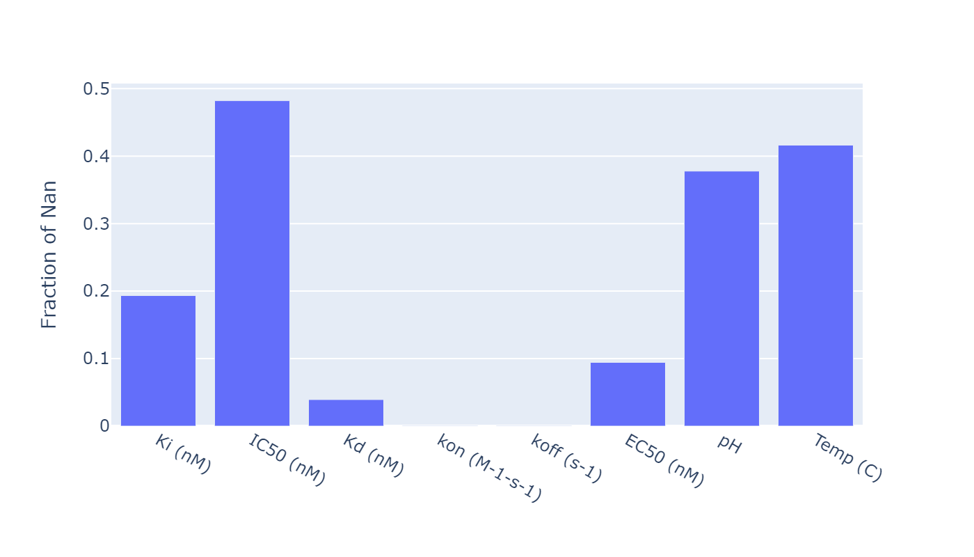 Metrics