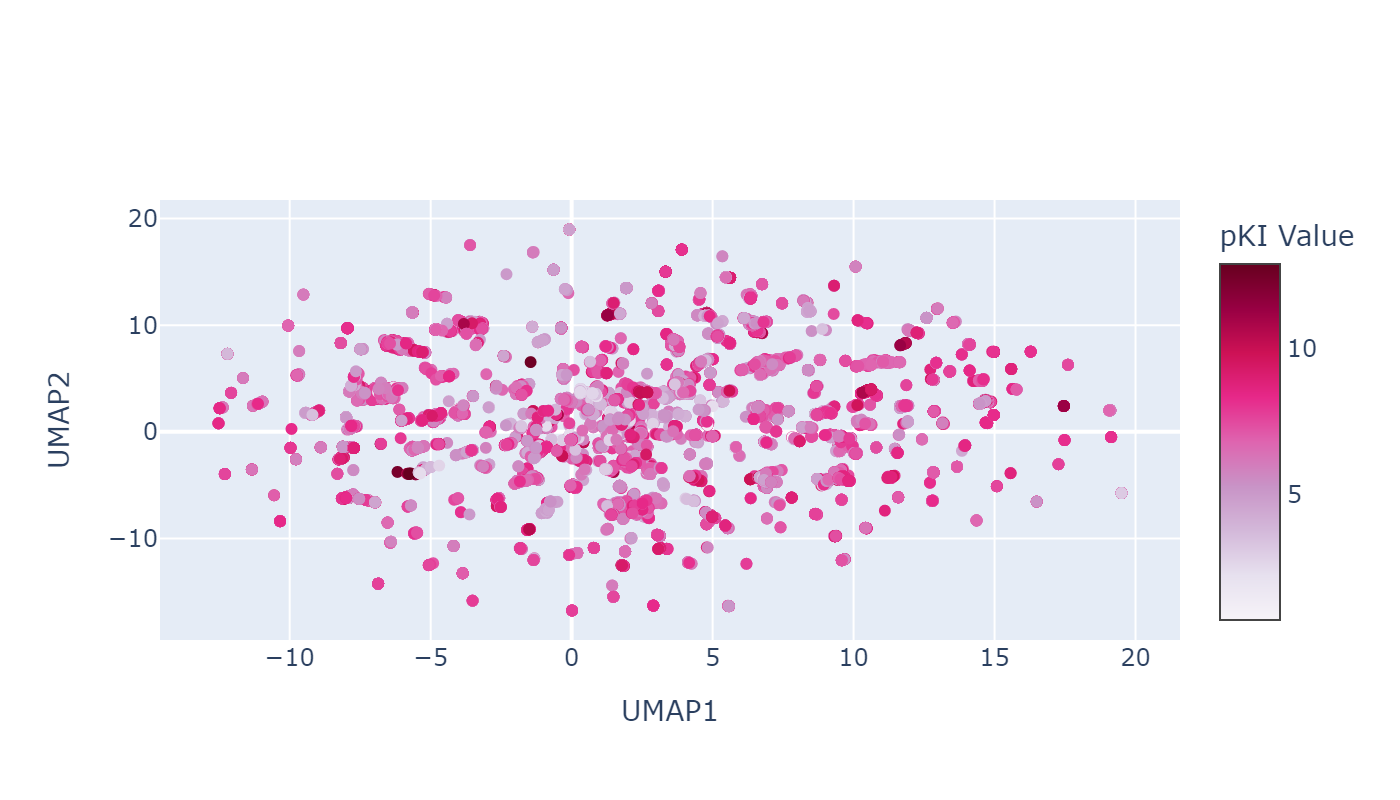 UMAP pKI Mol2Vec