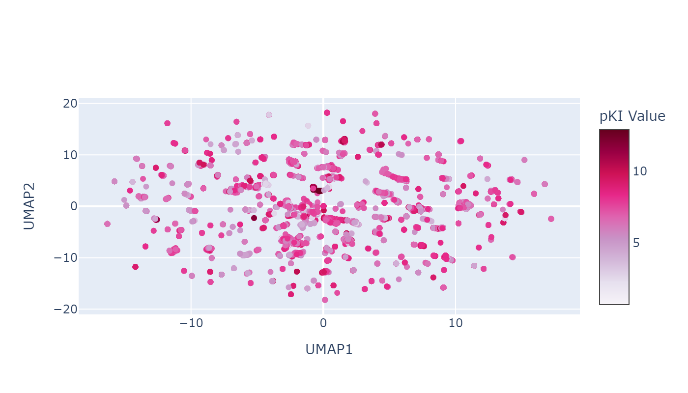 UMAP pKi Morgan