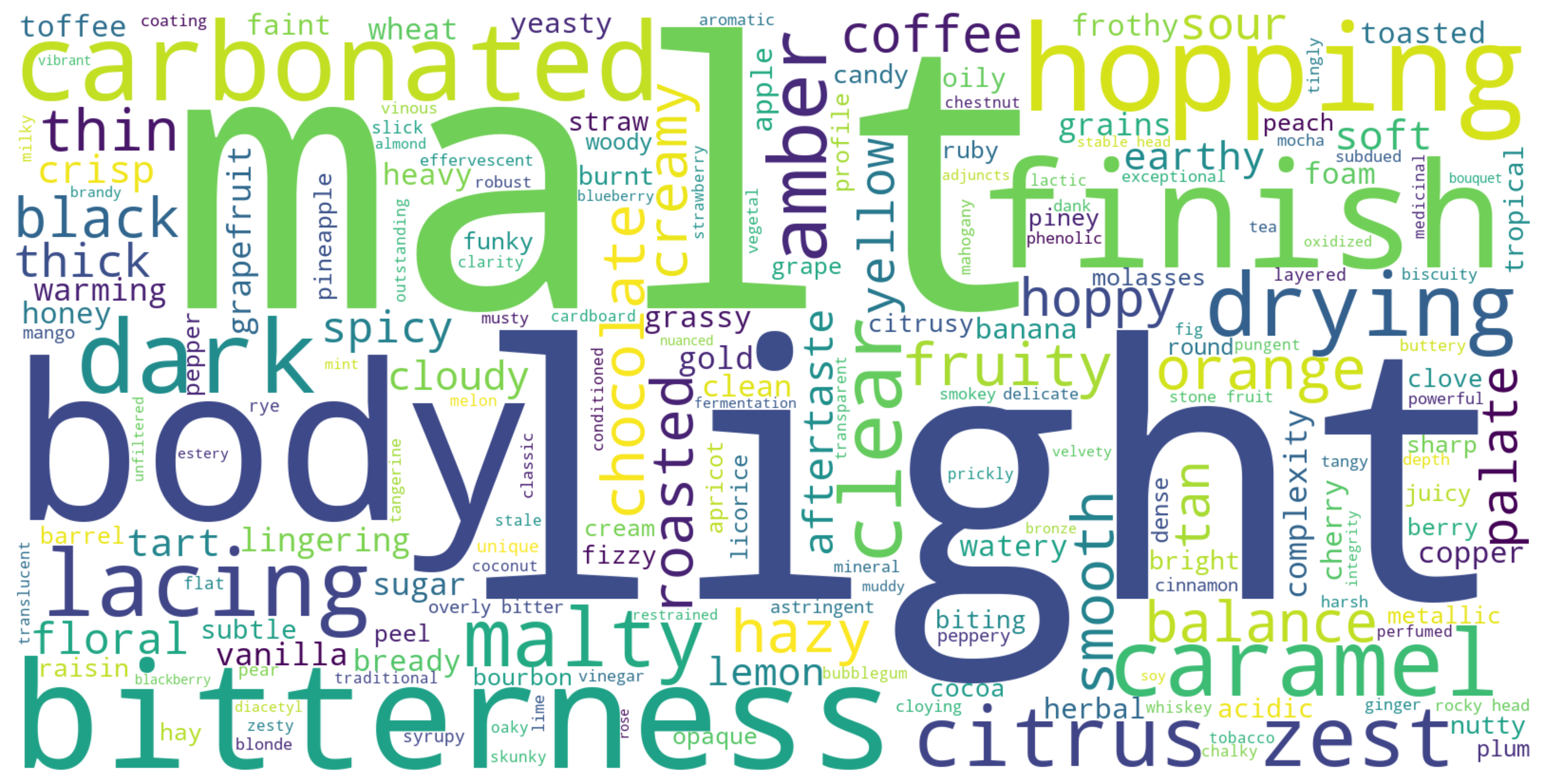 Word Cloud
