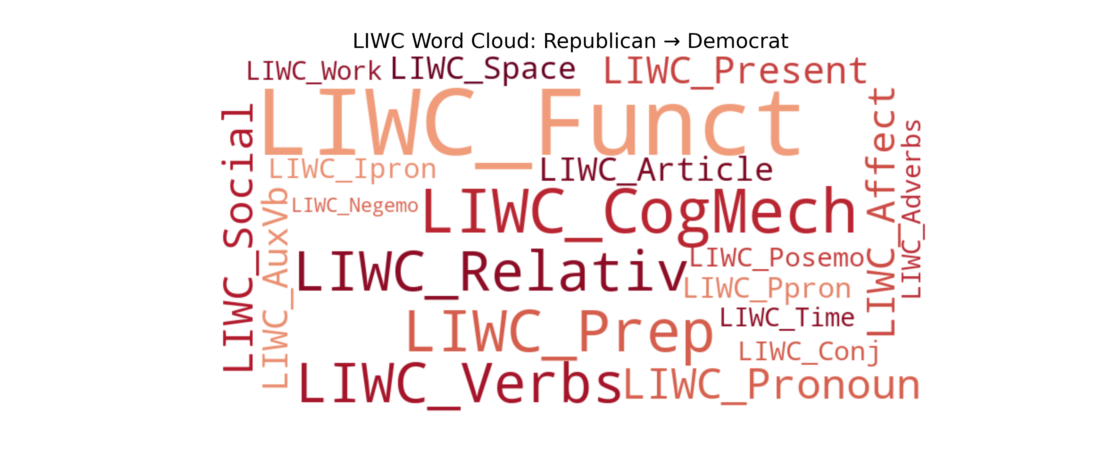 Positive Word Cloud