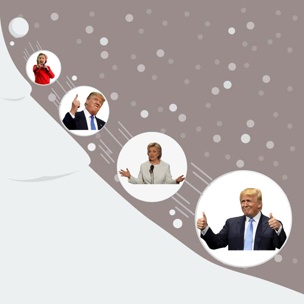 Snowball Effect Illustration