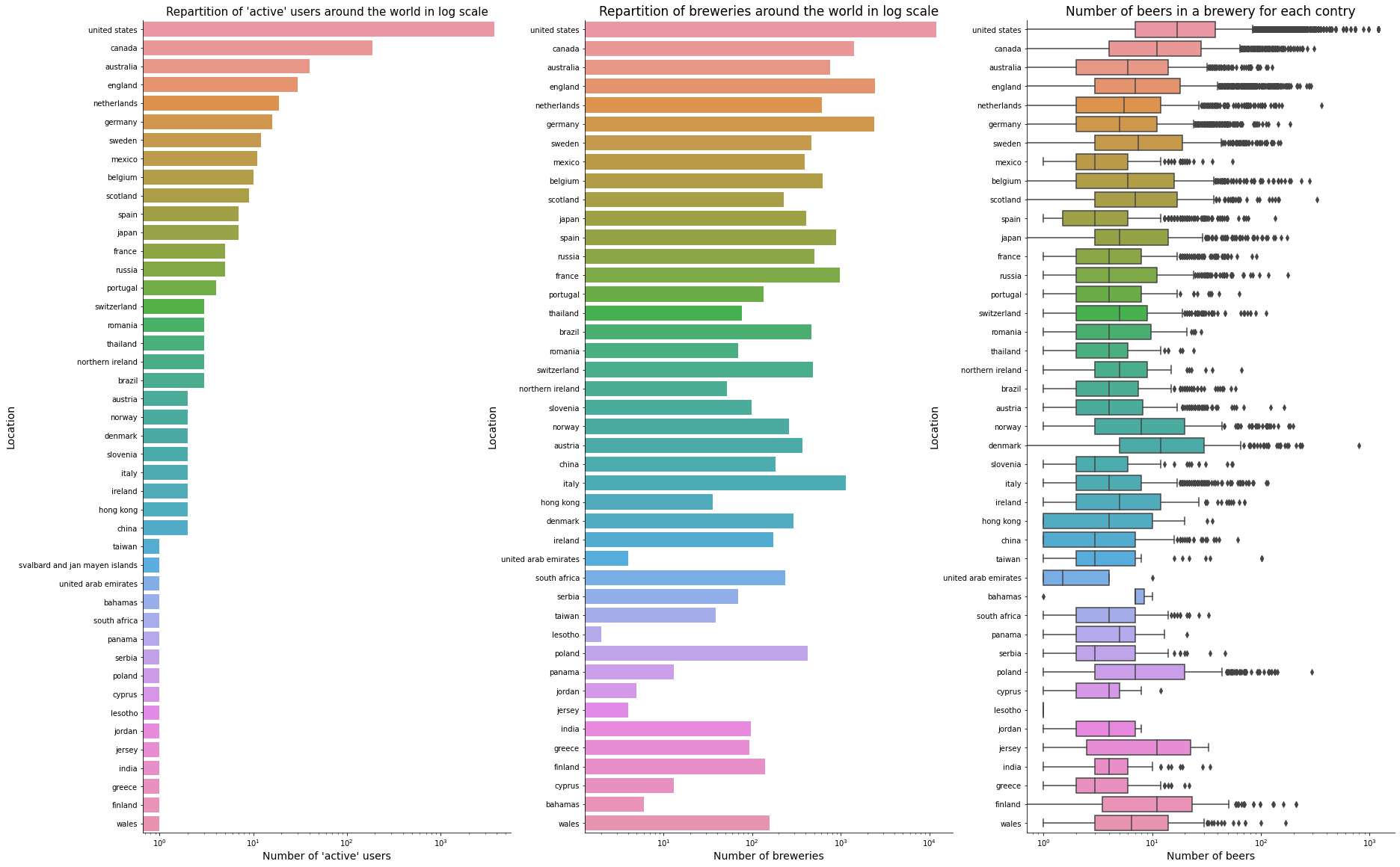 Number of beers doesn't correlate to anything